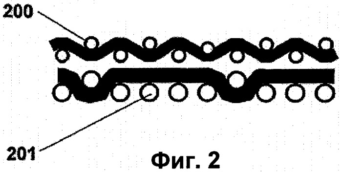 Многослойная формовочная ткань с уплотнительными нитями (патент 2347018)