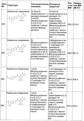 Гетероциклические замещенные фенилметаноны в качестве ингибиторов переносчика глицина 1 (патент 2405771)