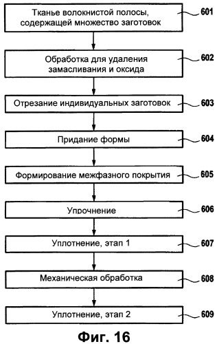 Лопатка турбомашины из композиционного материала и способ ее изготовления (патент 2518622)