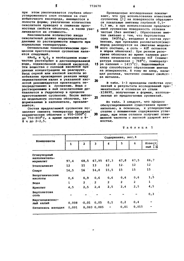 Суспензия для изготовления литейных форм по выплавляемым моделям (патент 772670)