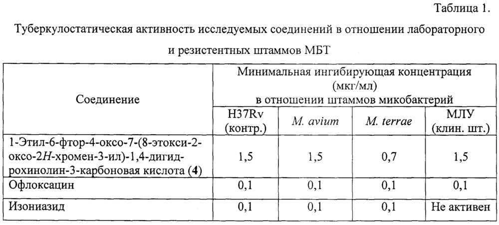 1-этил-6-фтор-4-оксо-7-(8-этокси-2-оксо-2н-хромен-3-ил)-1,4-дигидрохинолин-3-карбоновая кислота, обладающая противотуберкулезной активностью (патент 2642426)