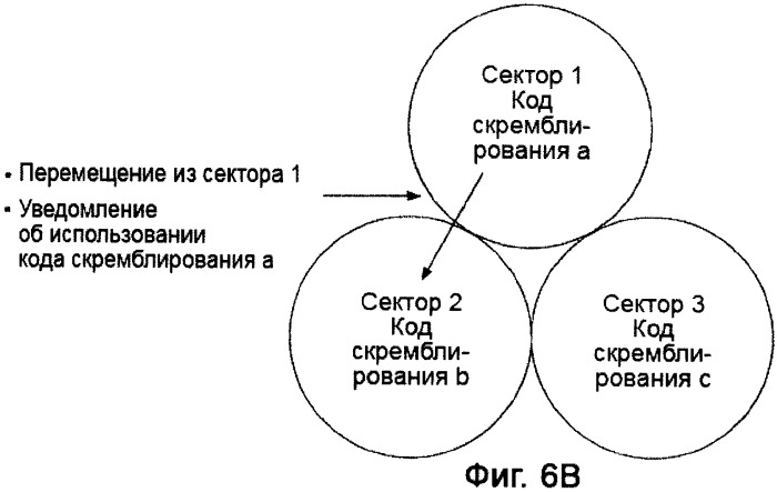 Устройство управления, мобильная станция, система мобильной связи и способ управления (патент 2409011)