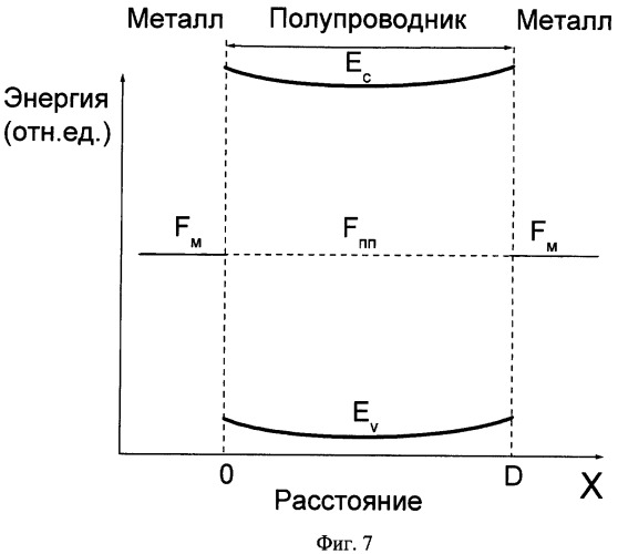 Способ осуществления увлечения электронов фононами (патент 2349990)