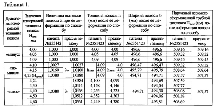 Способ изготовления труб на непрерывных трубосварочных агрегатах (патент 2540057)