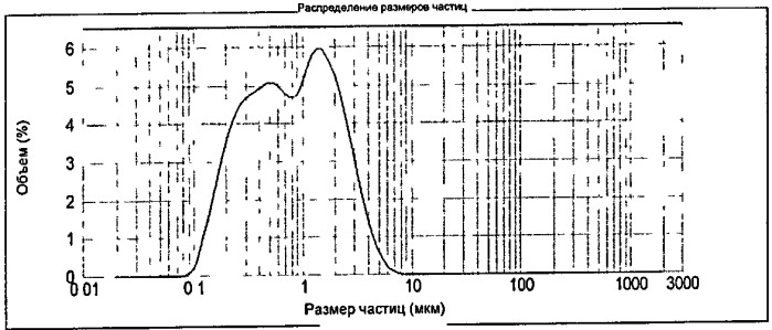 Обработанный нагреванием бактерин (варианты), способ получения такого бактерина (варианты) и вакцина, содержащая такой бактерин (патент 2425692)