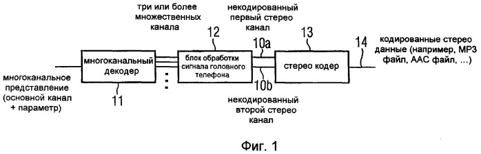 Устройство и способ для формирования закодированного стереосигнала аудиочасти или потока данных аудио (патент 2376726)