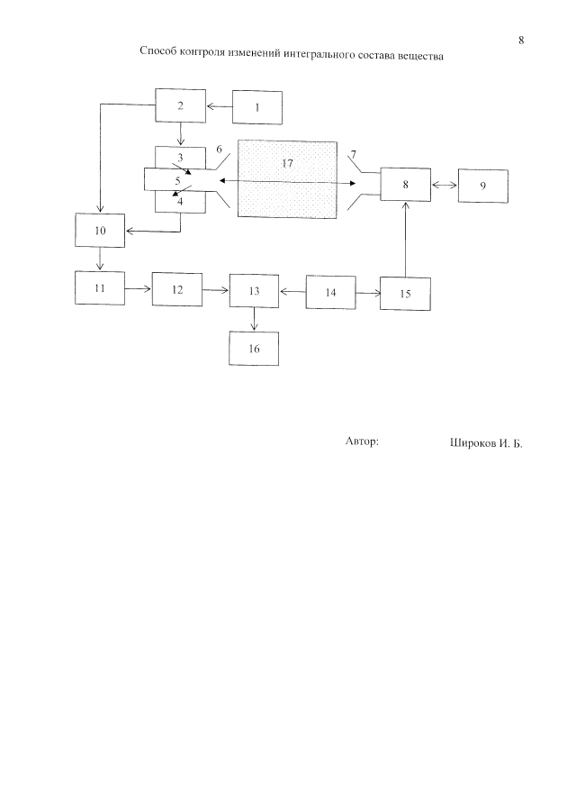 Способ контроля изменений интегрального соствава вещества (патент 2594344)