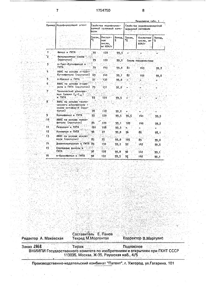 Способ получения модифицированной канифоли (патент 1754750)