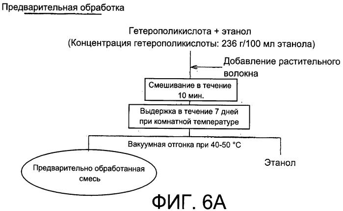 Способ предварительной обработки для осахаривания растительного волокнистого материала и способ осахаривания (патент 2486256)