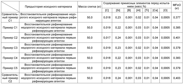Способ получения слитка сплава (патент 2494158)