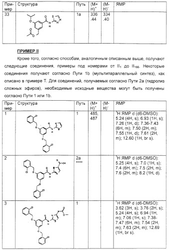 Соединения, воздействующие на глюкокиназу (патент 2329043)