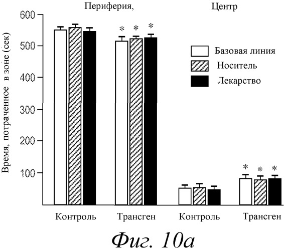 Комбинация агонистов альфа 7 никотиновых рецепторов и антипсихотических средств (патент 2481123)