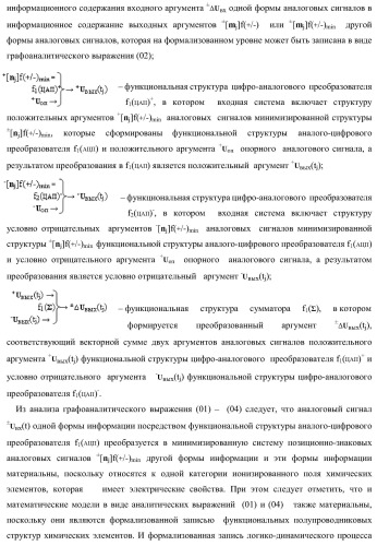 Способ активизации аргумента (0j+1 )i аналогового сигнала условно &#171;j+1&#187; разряда и аргумента (0j )i аналогового сигнала условно &#171;j&#187; разряда сквозного последовательного переноса f1,2(  )&#177;0 для преобразования структуры позиционно-знаковых аргументов &#177;[nj]f(+/-) аналоговых сигналов в условной &#171;i&#187; &#171;зоне минимизации&#187; в минимизированную позиционно-знаковую структуру &#177;[nj]f(+/-)min аналоговых сигналов и функциональная структура для его реализации (варианты русской логики) (патент 2425441)