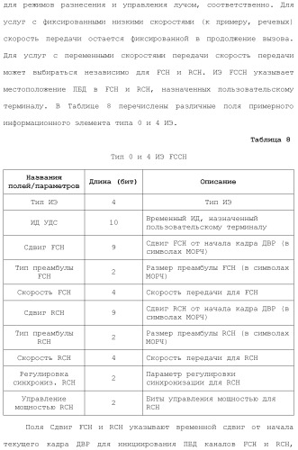 Система беспроводной локальной вычислительной сети с множеством входов и множеством выходов (патент 2485698)