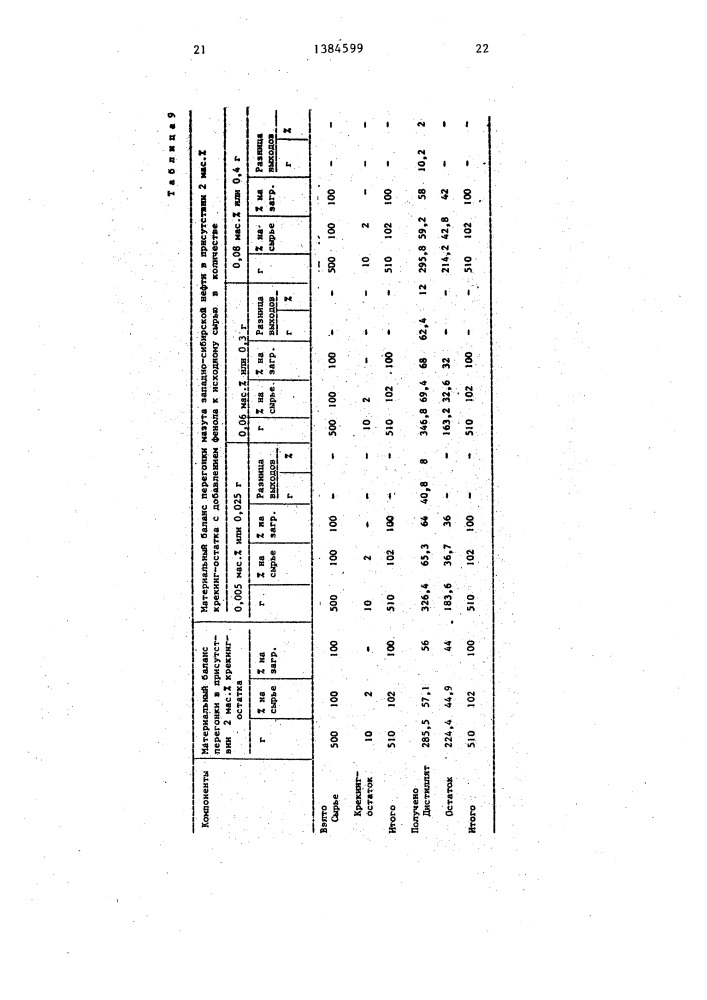 Способ получения дистиллятных фракций (патент 1384599)