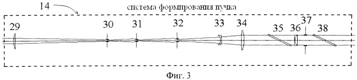 Импульсно-периодический лазер на неодимовом стекле для накачки мощных титан-сапфировых усилителей, работающий с частотой повторения импульсов не менее 0,02 гц (патент 2548688)