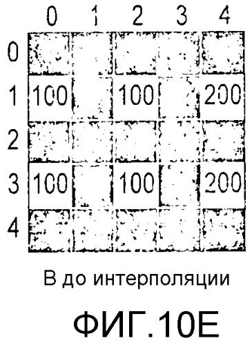 Устройство обработки изображений и способ обработки изображений (патент 2523924)