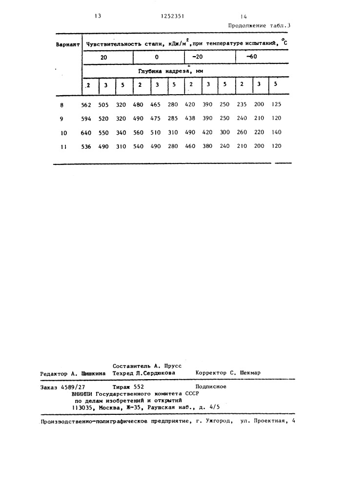 Способ выплавки стали (патент 1252351)