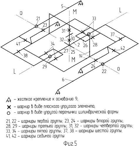 Упругая чувствительная система устройства для измерения массового расхода потока (патент 2367914)