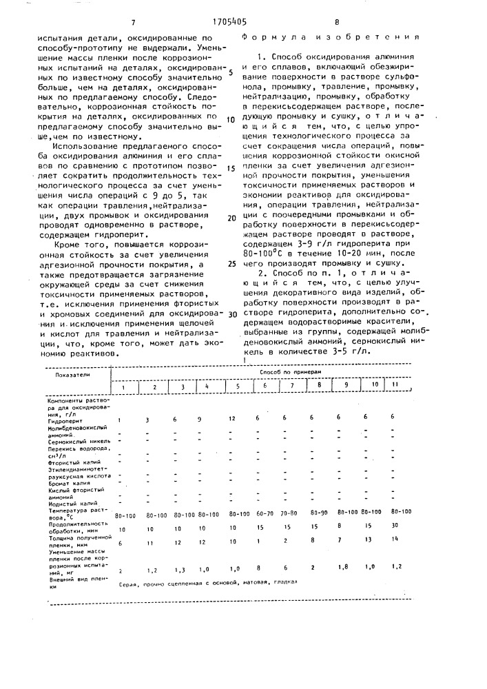 Способ оксидирования алюминия и его сплавов (патент 1705405)