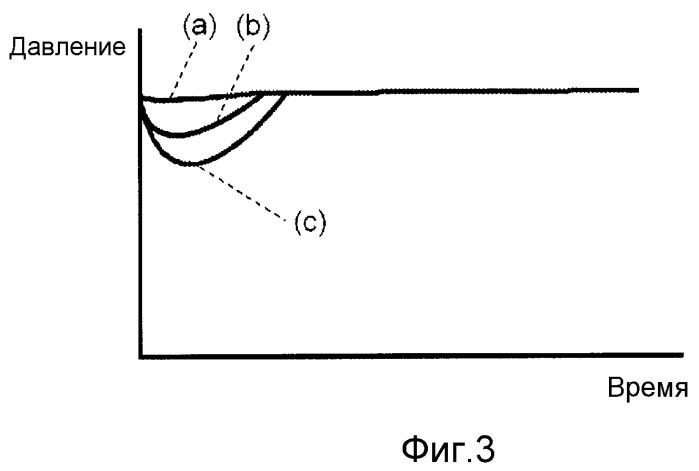 Способ и устройство для выпуска фиксированного количества жидкости (патент 2519452)