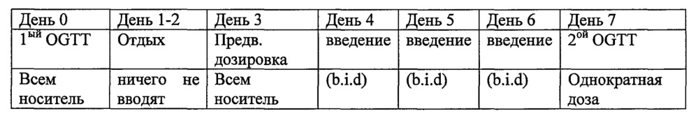 Пептидные аналоги для лечения заболеваний и расстройств (патент 2616511)