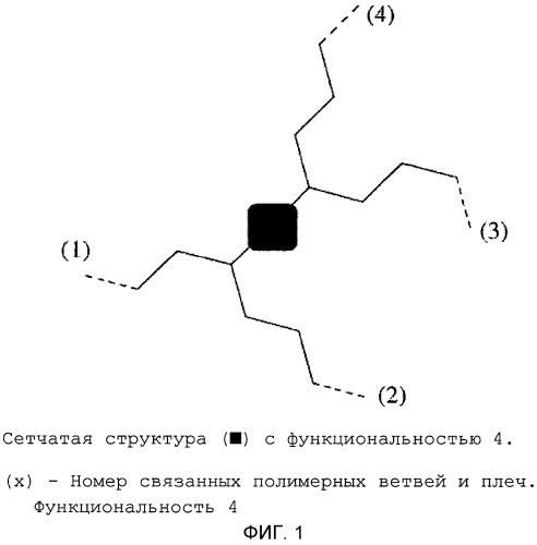 Резиновая смесь для шин с улучшенным вулканизующим агентом (патент 2518600)