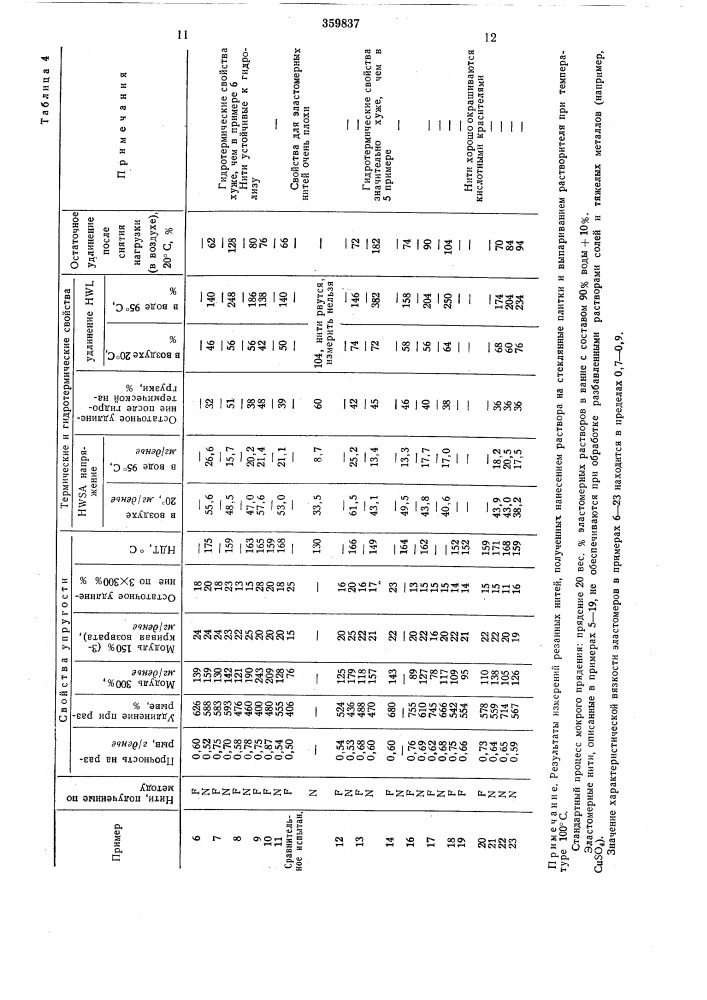 Способ получения полиуретановых эластомеров (патент 359837)