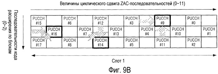 Устройство радиосвязи и способ расширения ответного сигнала (патент 2491729)