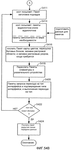 Устройство и способ для реализации интерфейса с высокой скоростью передачи данных (патент 2337497)