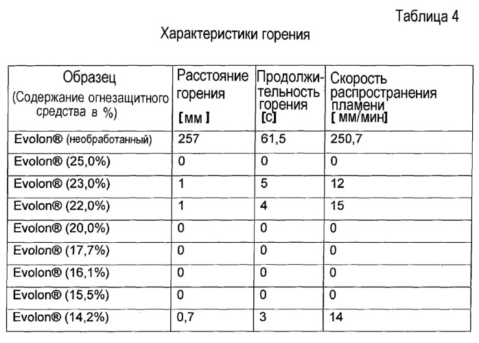 Способ получения реакционно-способной полиуретановой эмульсии (патент 2496799)