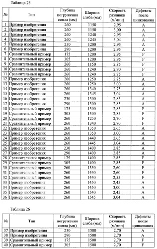 Способ непрерывной разливки стали (патент 2505377)