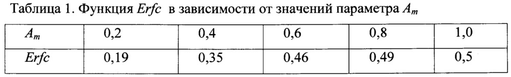 Способ осушки полости морского газопровода после гидравлических испытаний (патент 2638105)