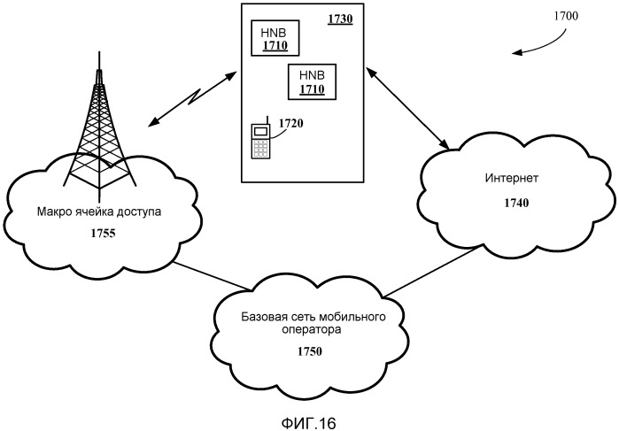 Управление соединением сети передачи данных для мобильной связи на основании местоположения пользователя (патент 2533448)