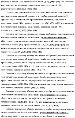 Поливалентные иммуногенные композиции pcv2 и способы получения таких композиций (патент 2488407)