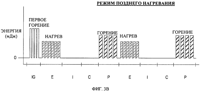 Повышение эффективности лазерной системы зажигания (патент 2566665)