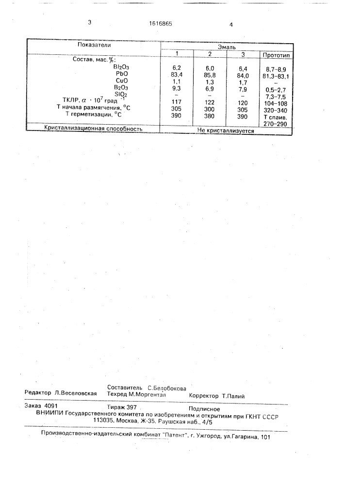 Эмаль (патент 1616865)