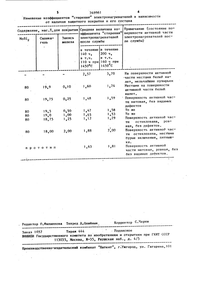 Огнеупорная масса для защиты карбидкремниевых нагревателей (патент 769961)