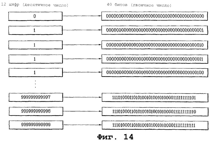 Устройство и способ для определения маски открытого длинного кода в системе мобильной связи (патент 2370912)