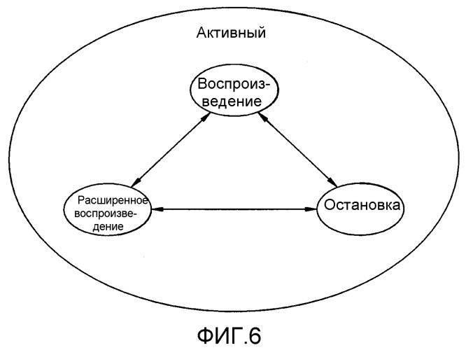 Носитель данных, содержащий интерактивный графический поток для изменения состояния воспроизведения аудио/видео данных, способ и устройство воспроизведения (патент 2295781)