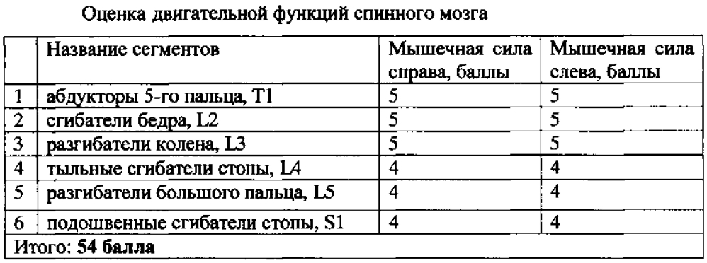 Способ определения реабилитационного потенциала у пациентов со стабильными компрессионными переломами грудного отдела позвоночника (патент 2605644)