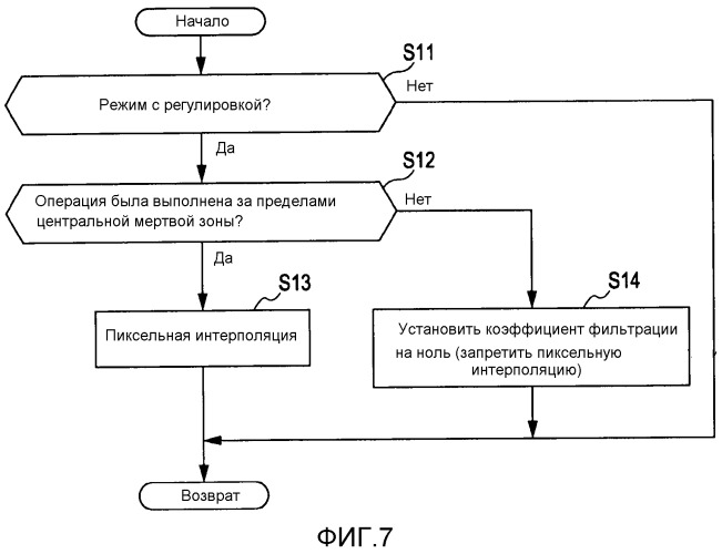 Проекционное устройство отображения и способ для управления им (патент 2529645)