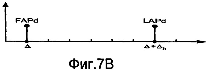 Синхронизация в приемнике с множеством несущих с корреляцией защитного интервала (патент 2392764)