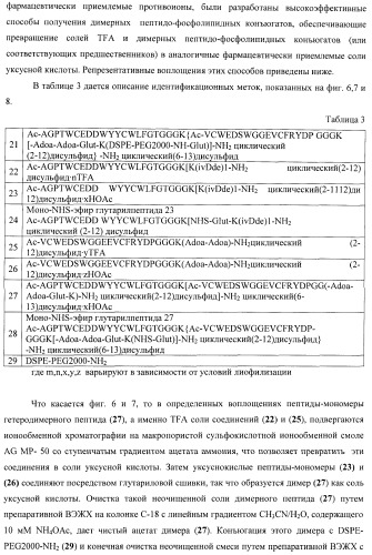 Конъюгаты фосфолипидов и направляющих векторных молекул (патент 2433137)