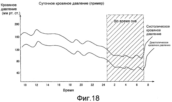 Устройство измерения кровяного давления (патент 2395230)