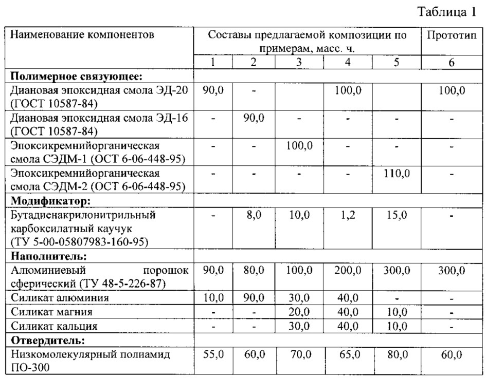 Металлополимерная композиция (патент 2618031)