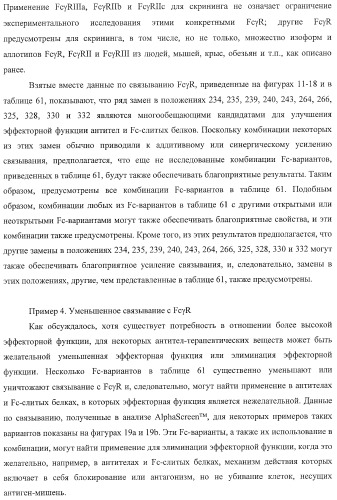 Антитело, содержащее fc-вариантную часть (варианты), фармацевтическая композиция, содержащая антитело, и способ лечения млекопитающего (патент 2390527)