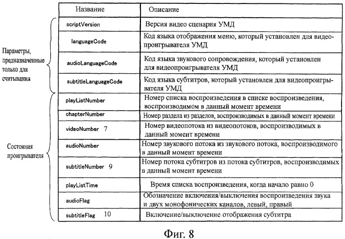 Устройство воспроизведения и способ воспроизведения (патент 2358335)