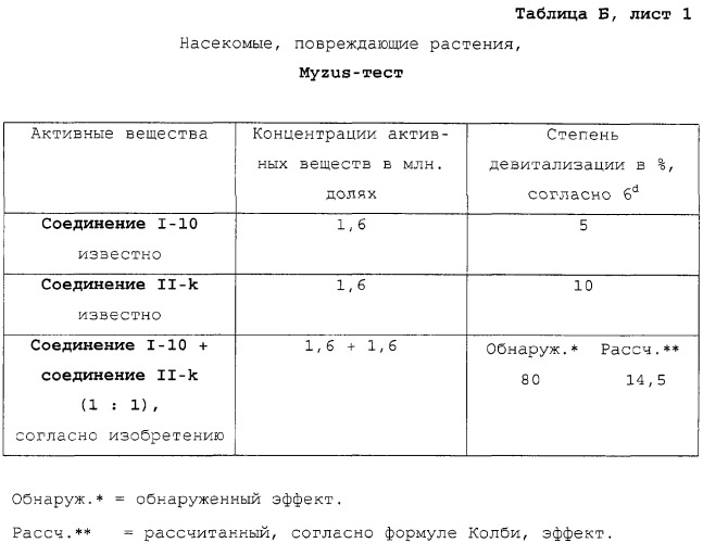 Комбинации активных веществ с инсектицидными и акарицидными свойствами (патент 2287931)