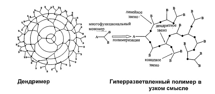 Мембраны для разделения газов (патент 2468854)